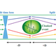 Image for article titled Scientists Punch a Hole in the Fabric of Time with a "Time Cloak"